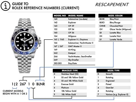 rolex check number|rolex value by model number.